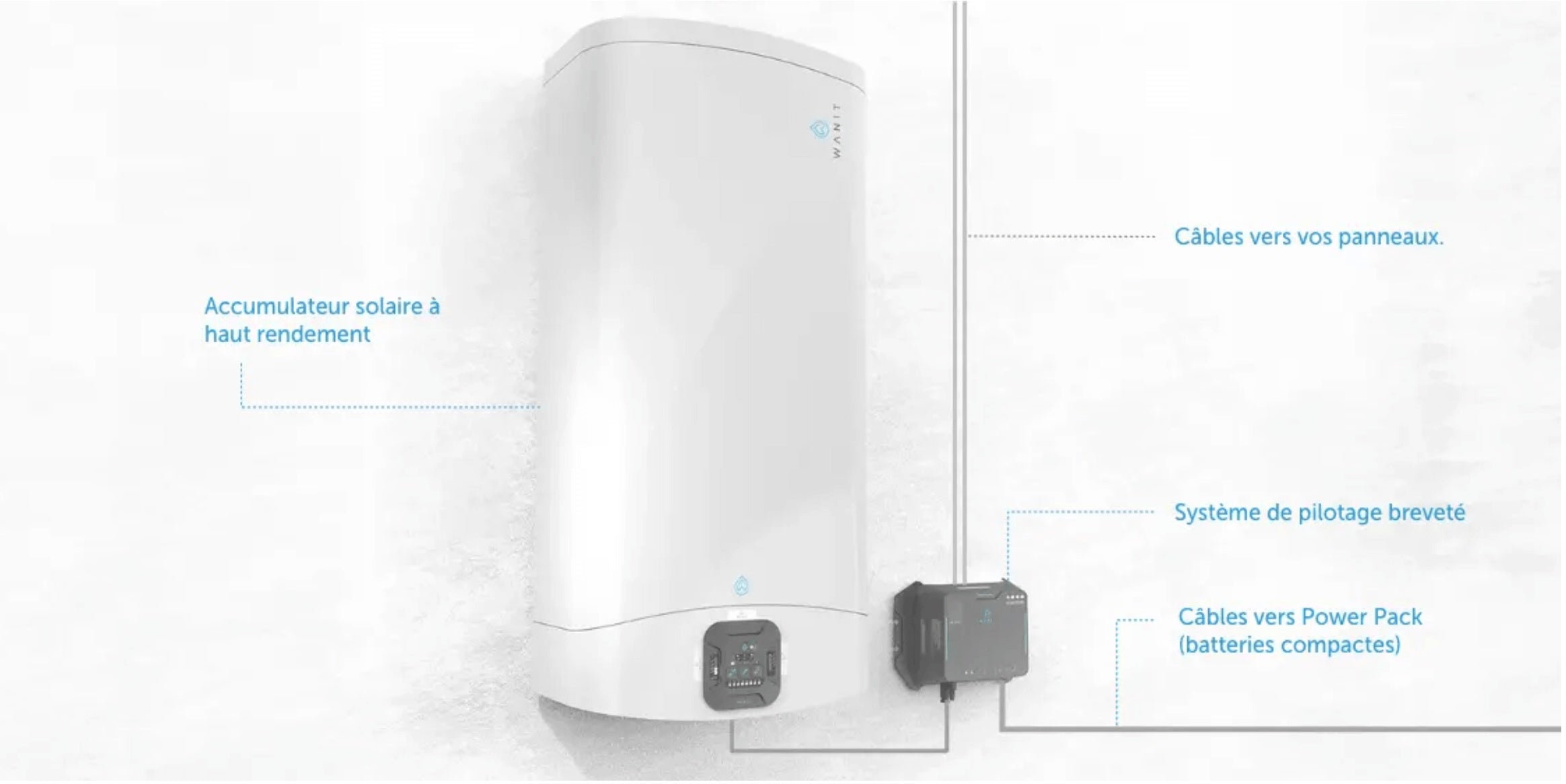 Wanit et Sunflower Solar : un partenariat belge pour des chauffe-eaux solaires connectés aux panneaux de balcon