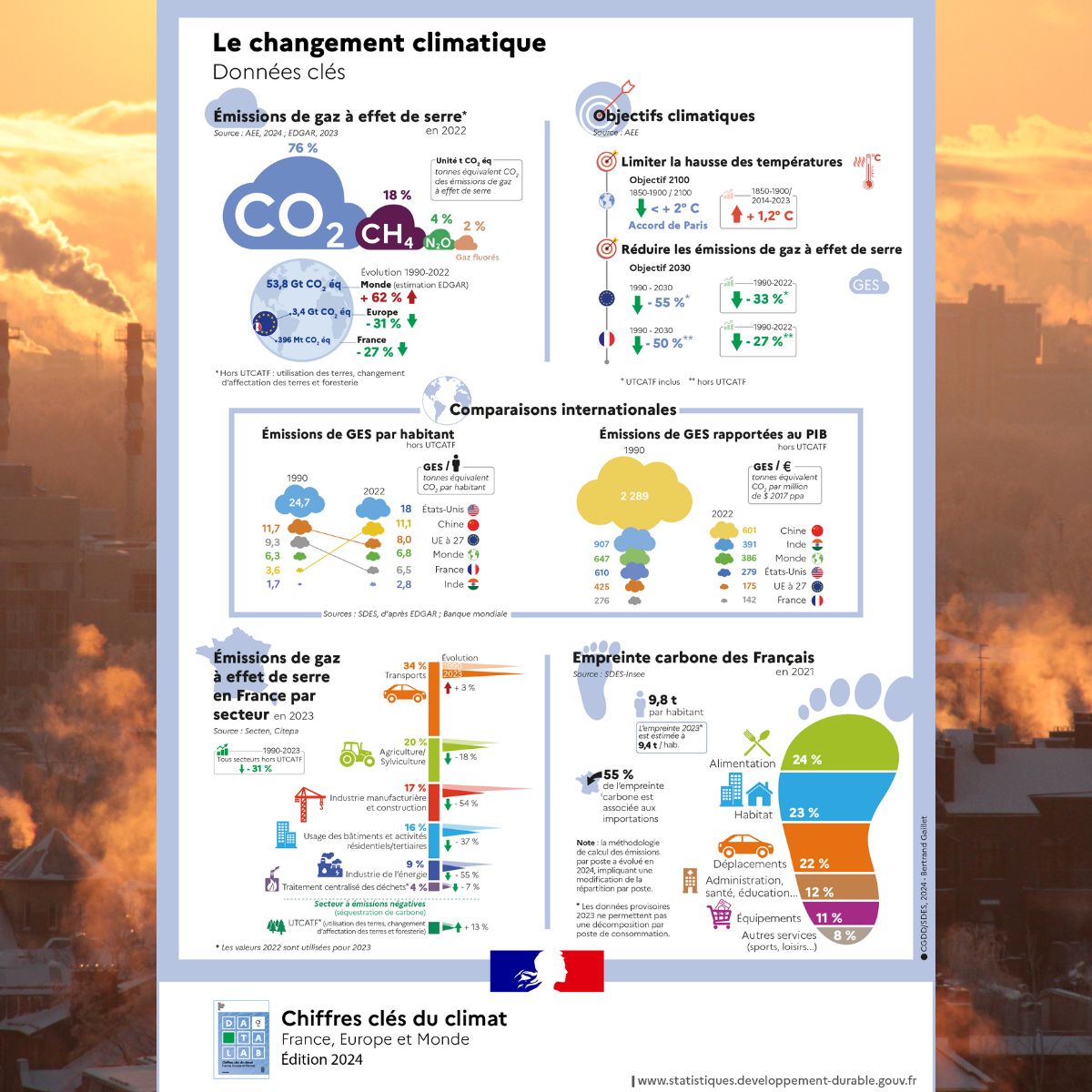 Chiffres clés du climat - France, Europe et Monde - Édition 2024